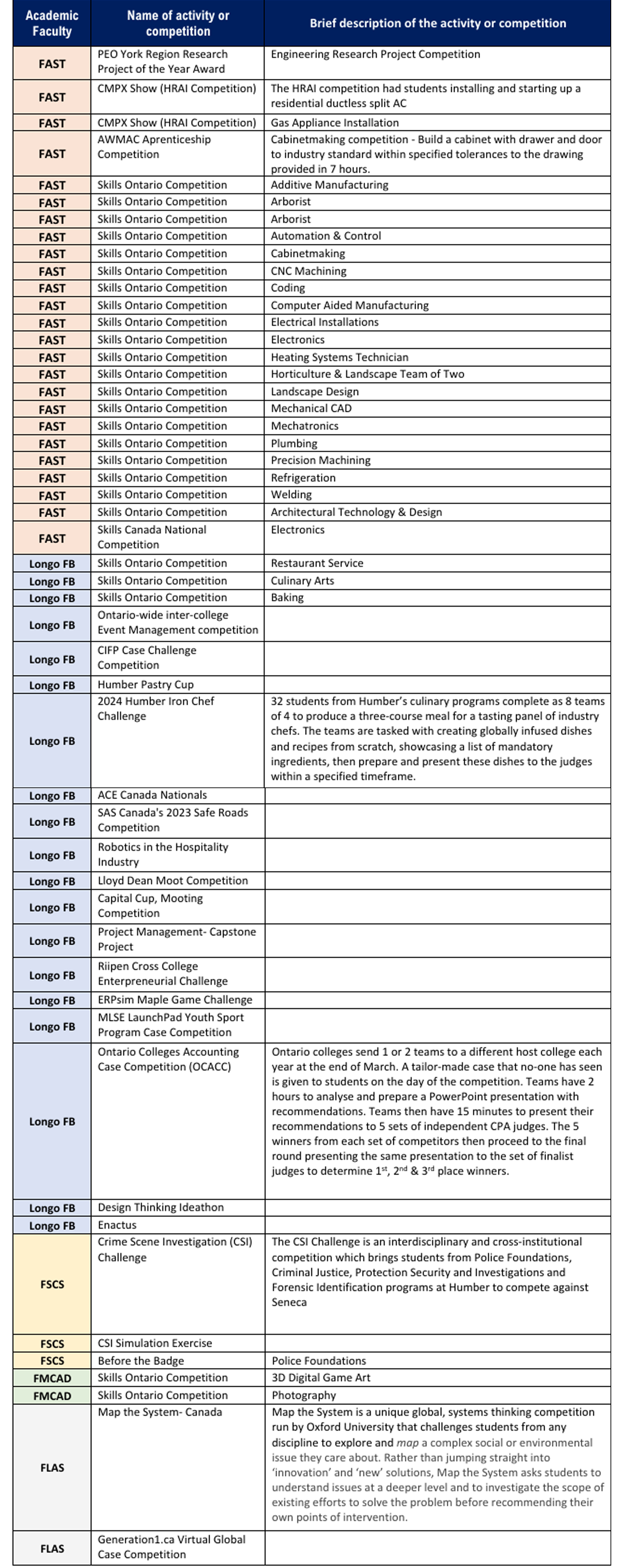 chart-Employability Experience Activities