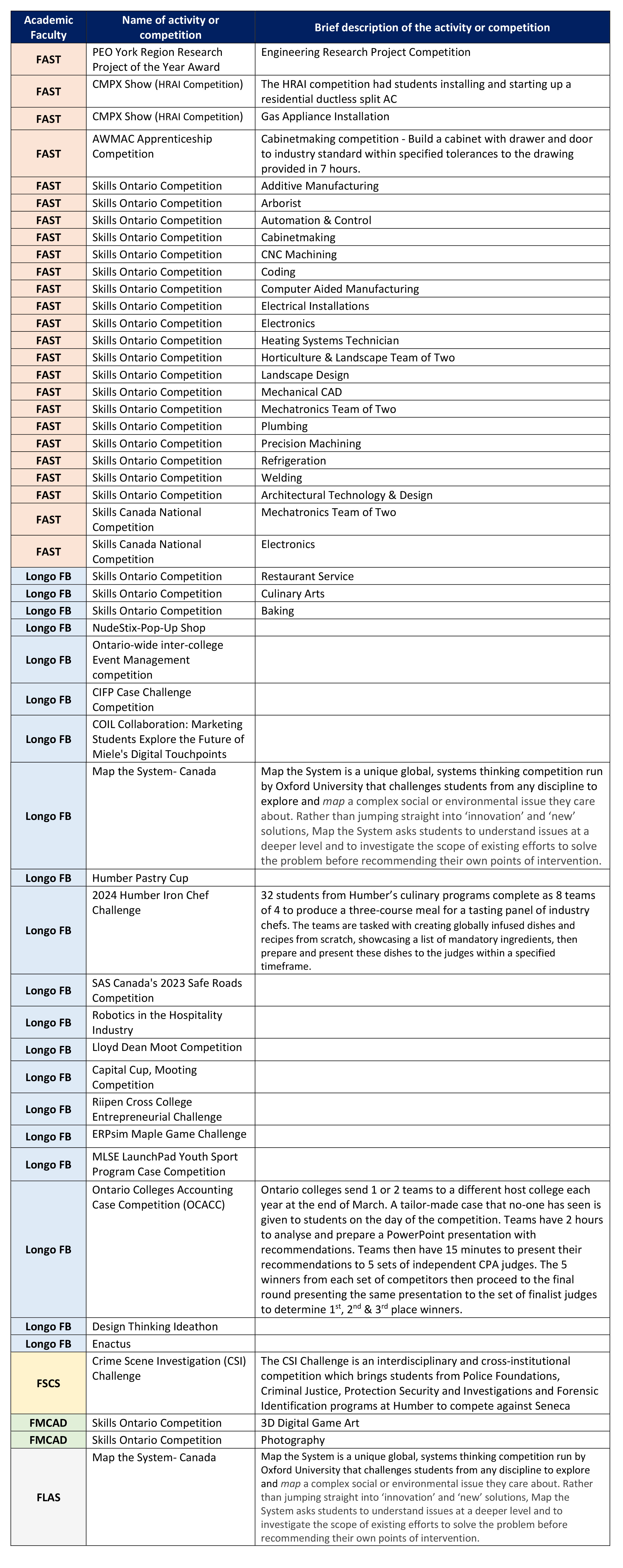 chart-Employability Experience Activities