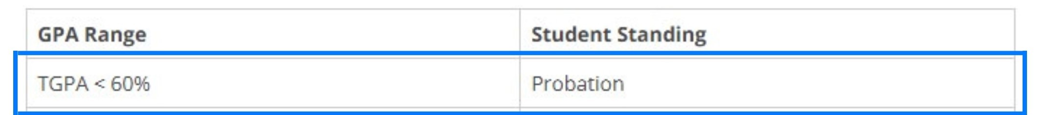 Degree-Programs