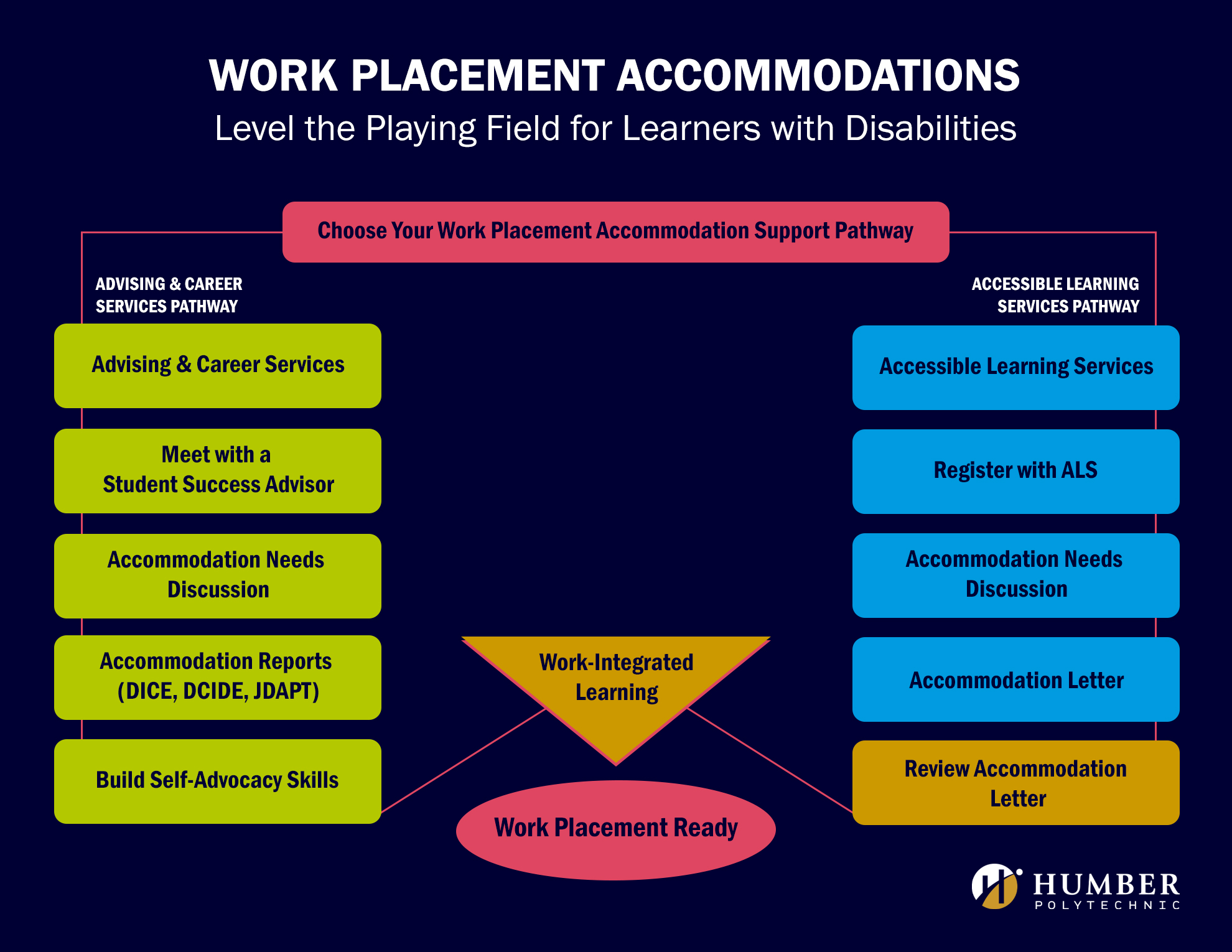 Field Experience Accommodations Poster